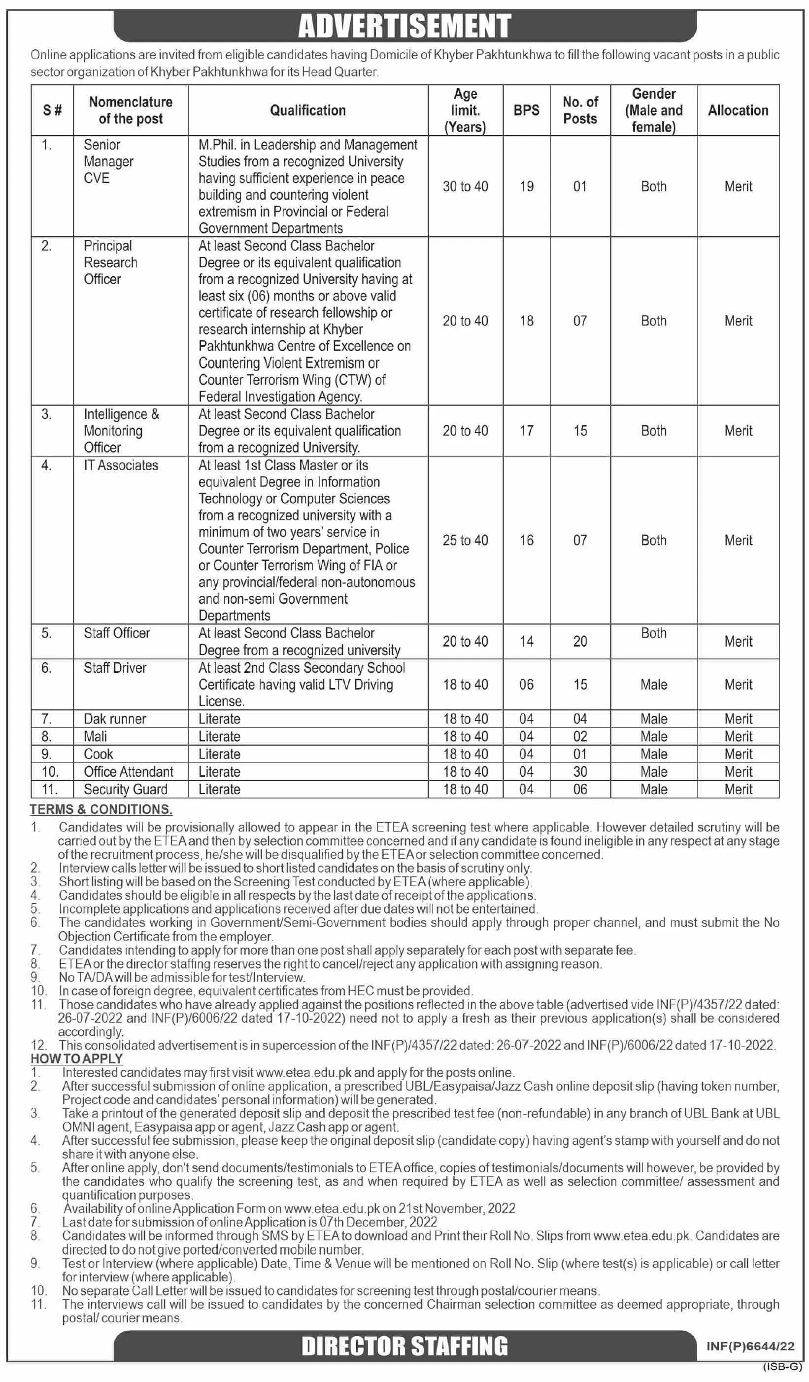 Public Sector Organization Jobs 2022 Jobs 2022 — original advertisement