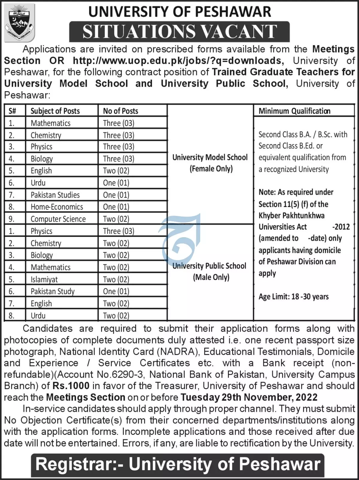 University of Peshawar Jobs 2022 Jobs 2022 — original advertisement