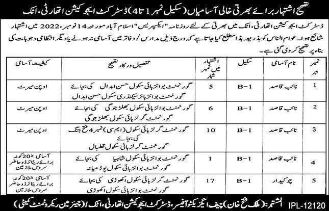 District Education Authority Attock Jobs 2022 – Education School Department Punjab Jobs 2022 — original advertisement
