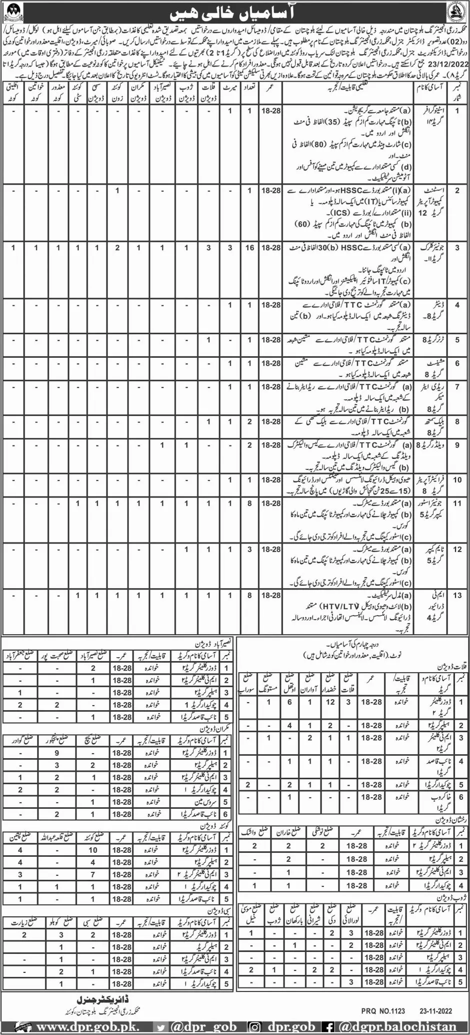 Agriculture Engineering Balochistan Jobs 2022 – Agriculture Department Balochistan Jobs 2022 — original advertisement