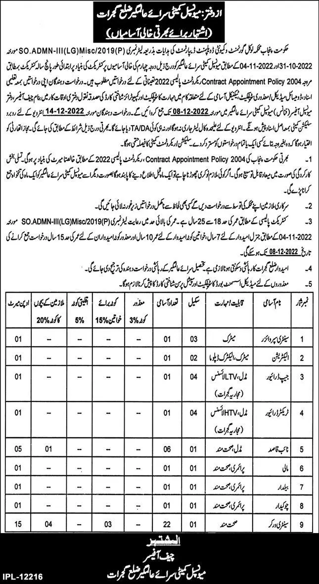 Municipal Committee Sarai Alamgir Jobs 2022 – Muncipal Commette Jobs 2022 — original advertisement