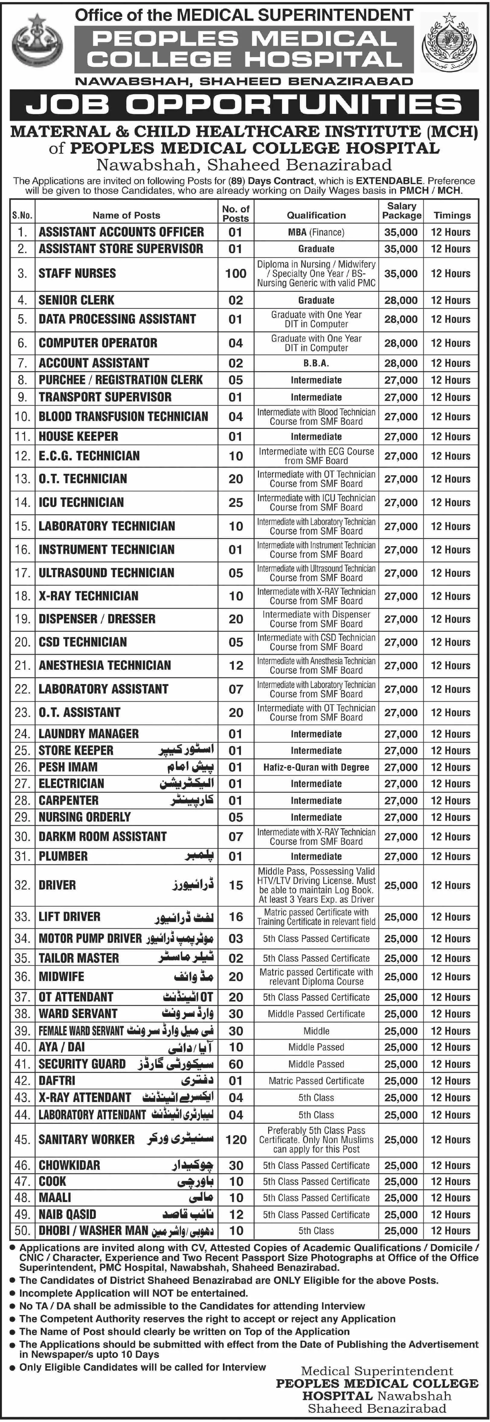 People Medical College Hospital Nawabshah Jobs 2022 – Govt of Sindh Jobs 2022 — original advertisement