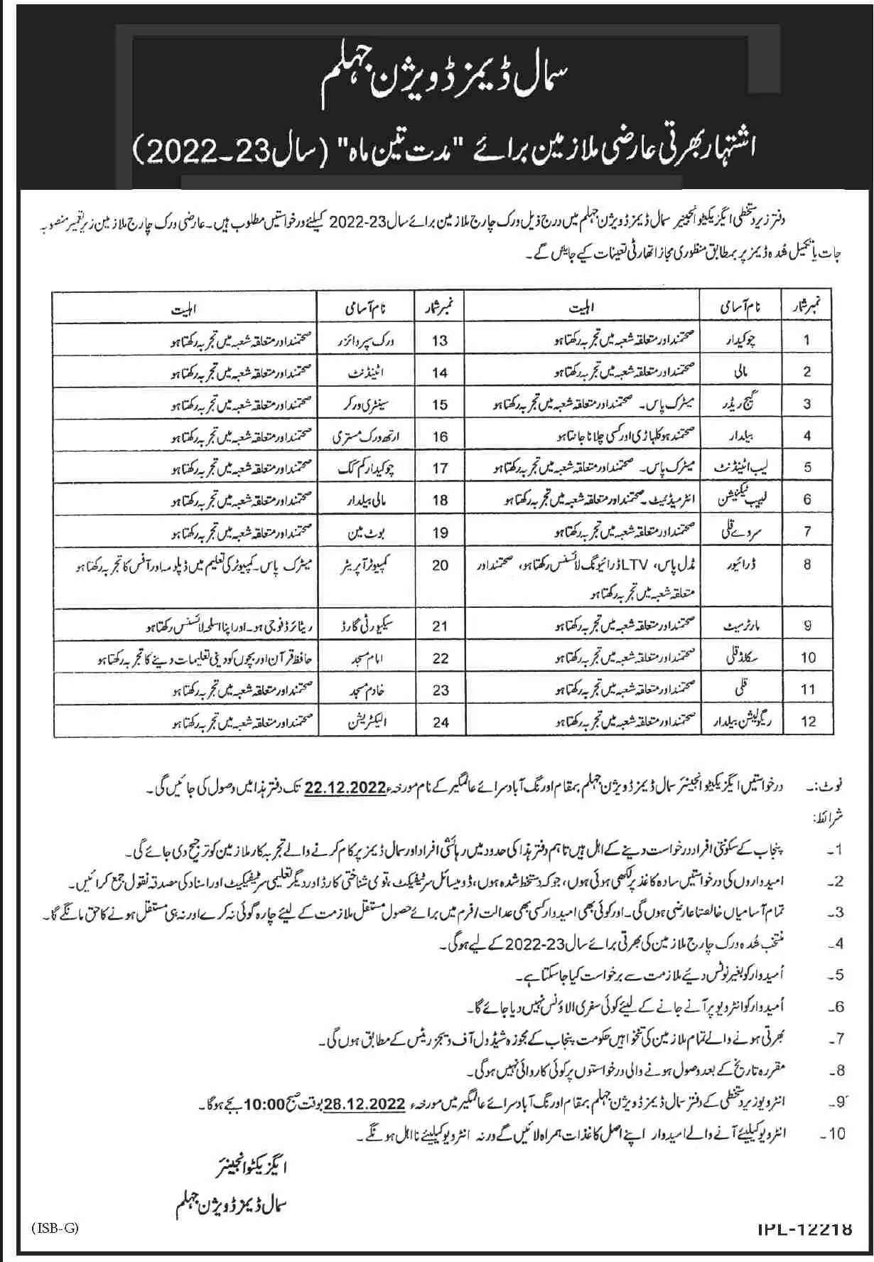 Small Dams Division Jhelum Jobs 2022 Jobs 2022 — original advertisement
