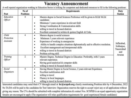 Well Reputed Organization Jobs 2022 – Public Sector Organization Jobs 2022 — original advertisement