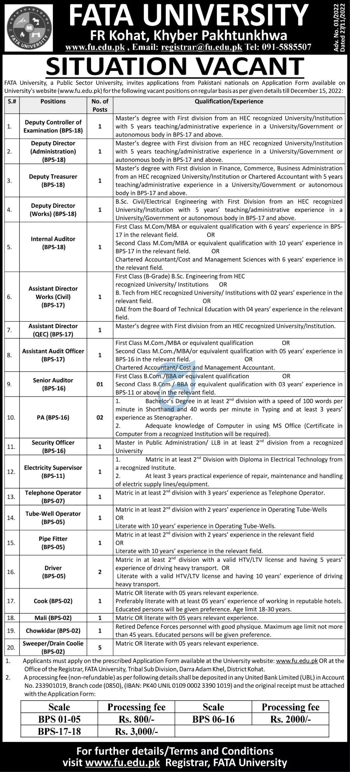 Fata University FR kohat Khyber Pakhtunkhwa Jobs 2022 – FATA University Akhorwal Darra Adam Khel FR Kohat Jobs 2022 — original advertisement