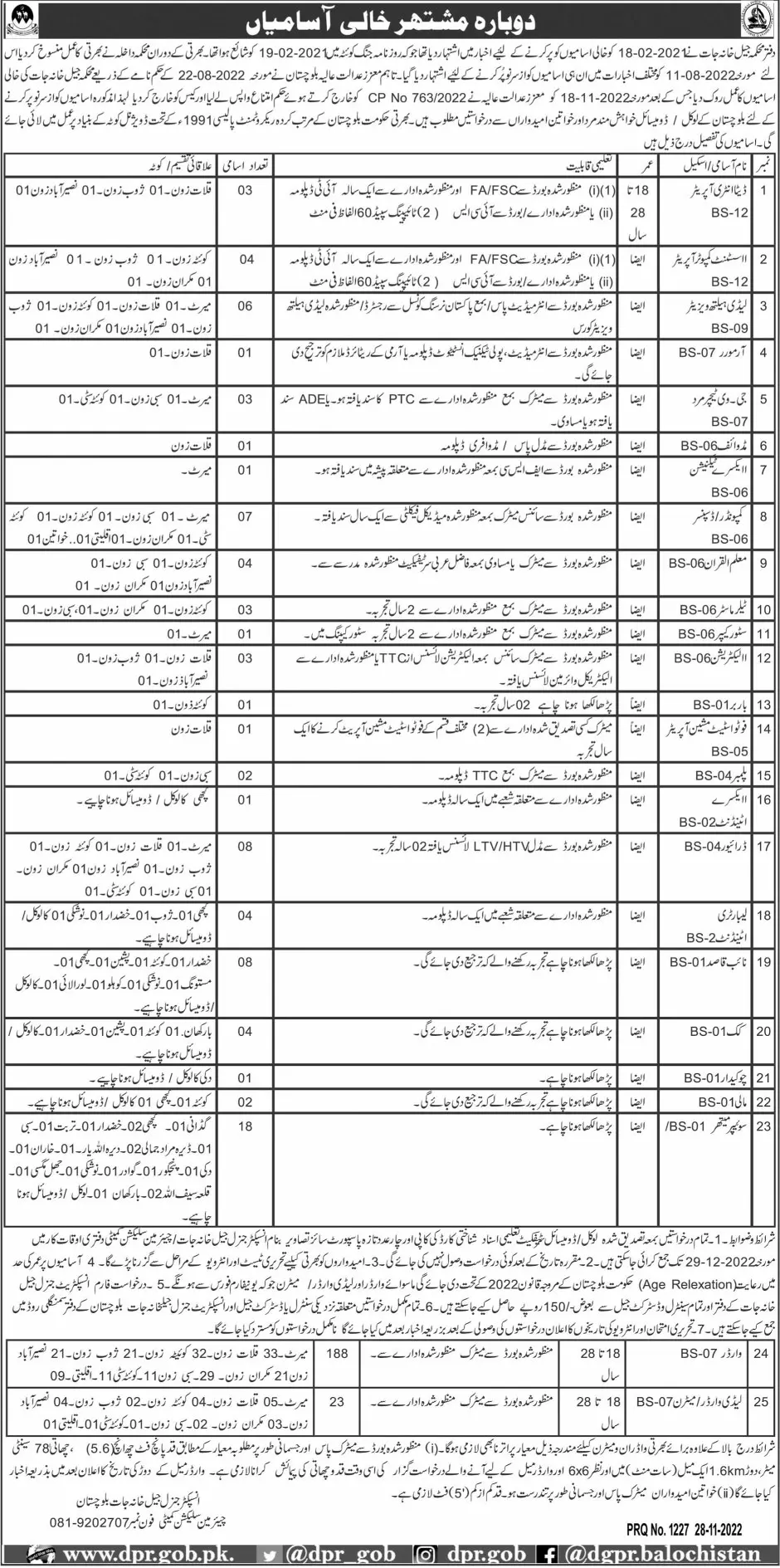 Prisons Department Balochistan Jobs 2022 Jobs 2022 — original advertisement