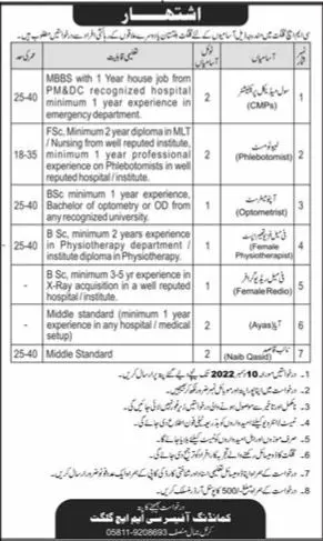 Combined Military Hospital Cmh Gilgit Jobs 2022 Jobs 2022 — original advertisement
