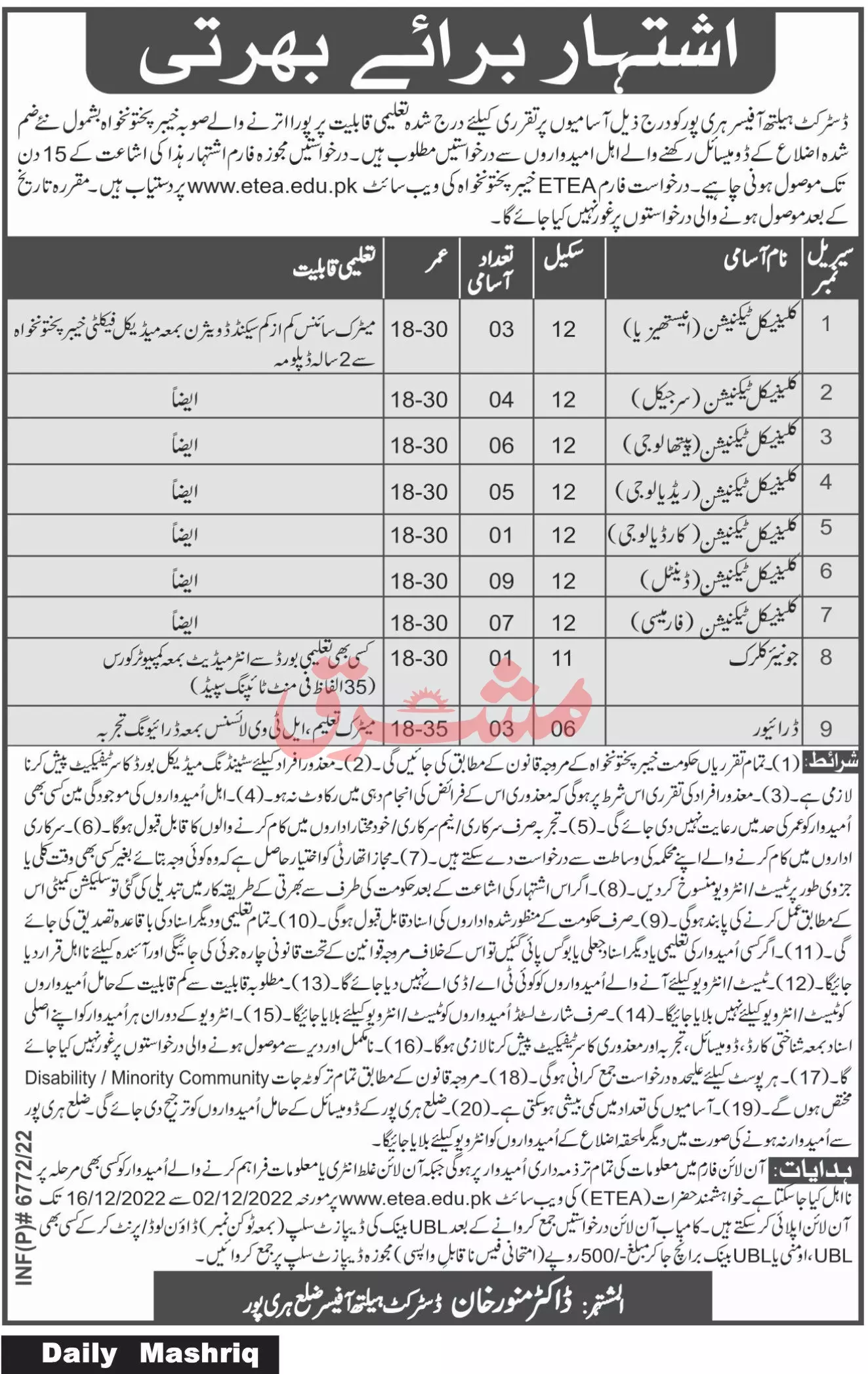 District Health Officer DHO Haripur Jobs 2022 – Health Department KPK Jobs 2022 — original advertisement