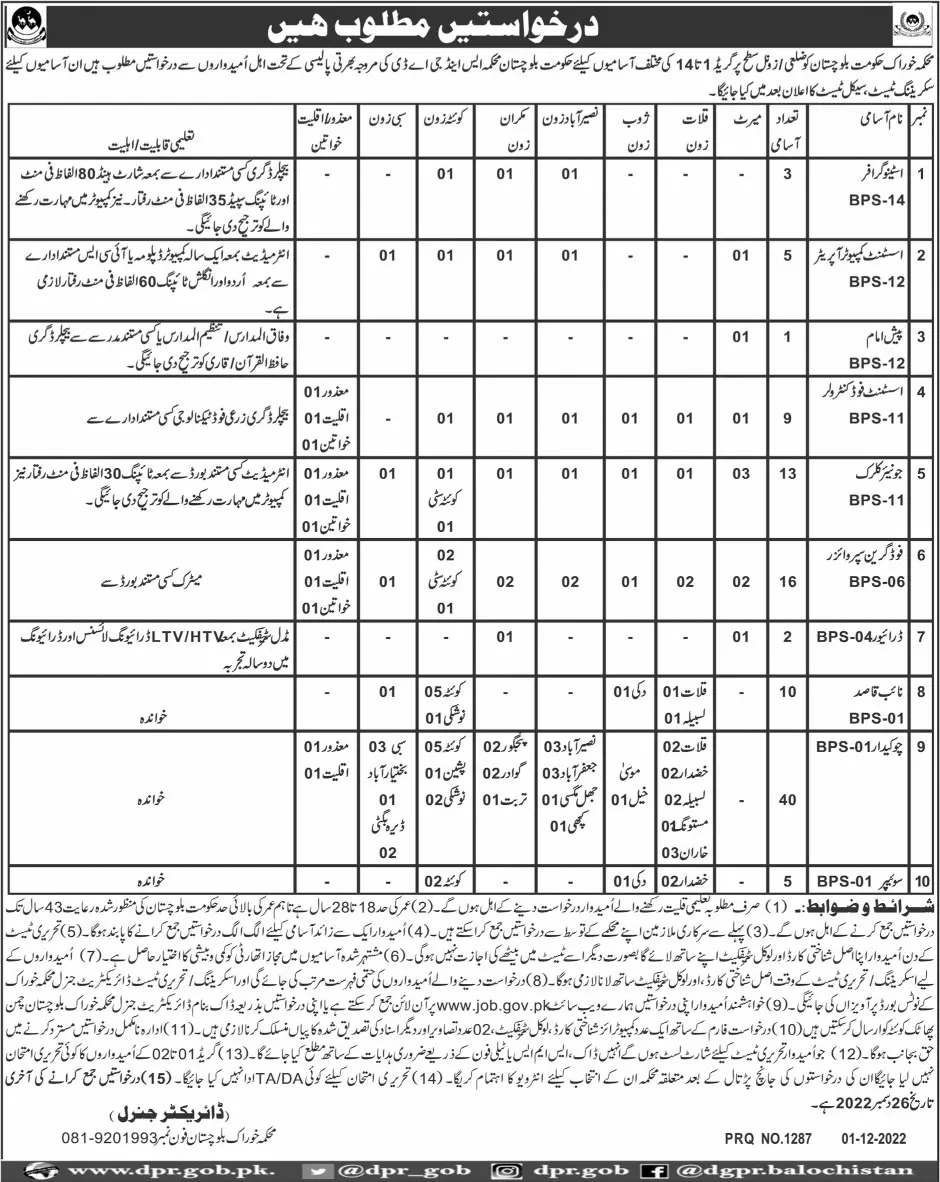 Food Department Balochistan Jobs 2022 Jobs 2022 — original advertisement