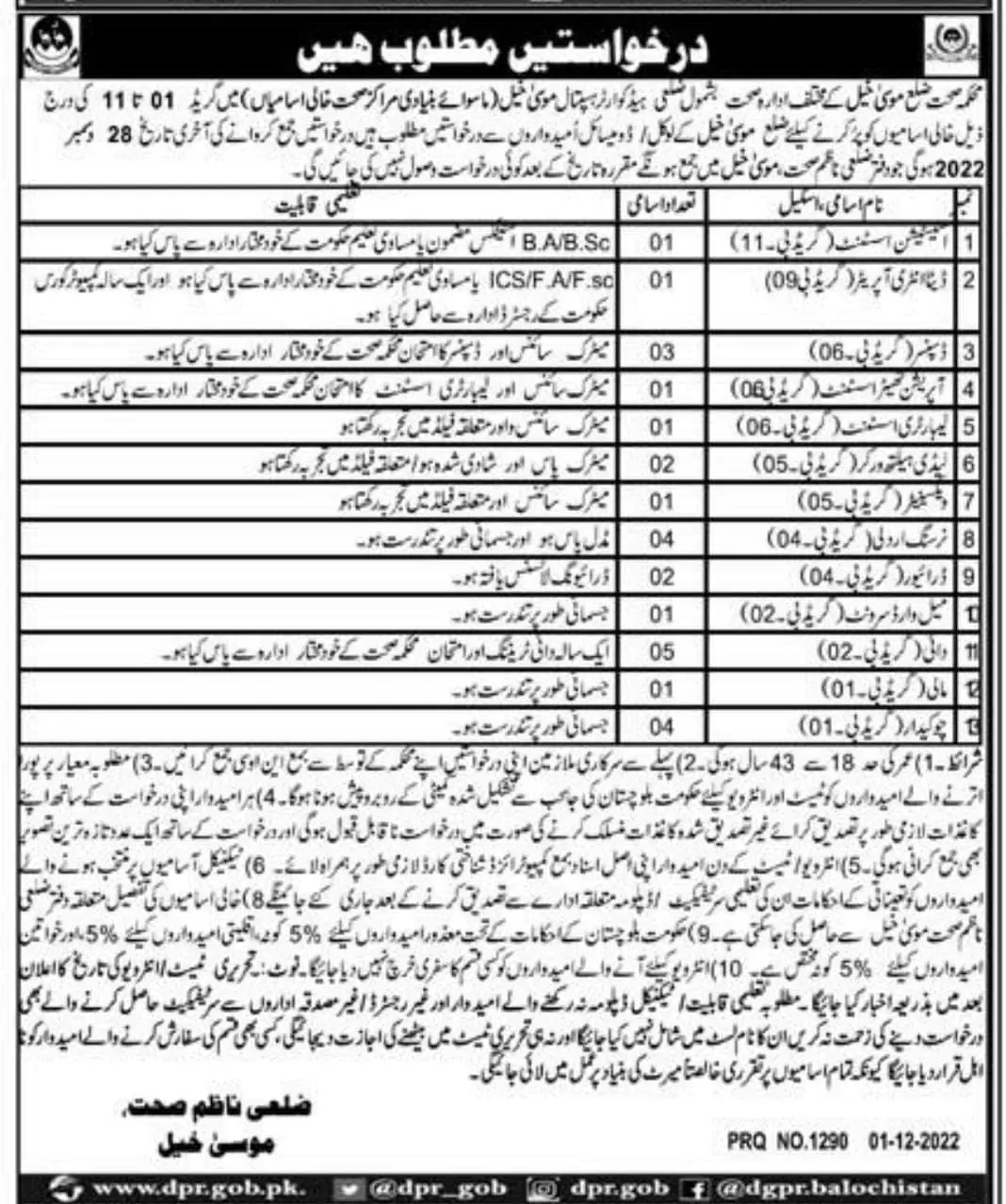 Health Department District MusaKhel Jobs 2022 – Health Department Balochsitan Jobs 2022 — original advertisement