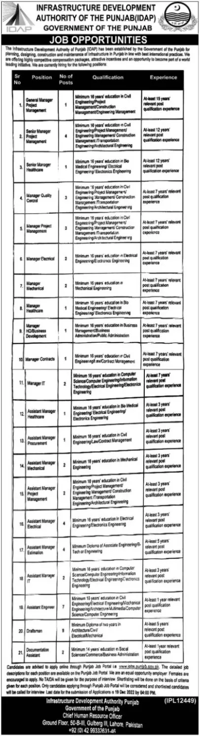 Infrastructure Development Authority of the Punjab Jobs 2022 – Infrastructure Development Authority Punjab Jobs 2022 — original advertisement