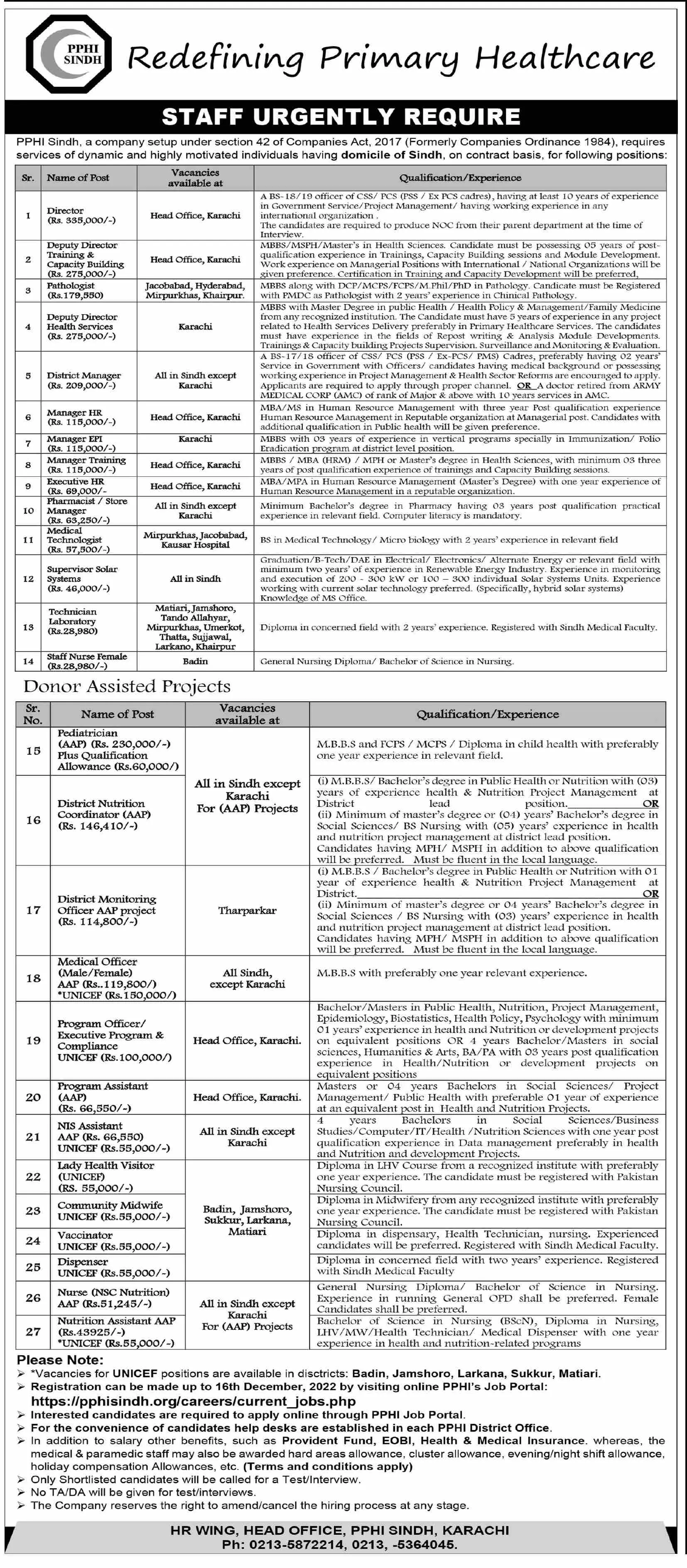 People's primary healthcare initiative pphi Jobs 2022 – People's Primary Healthcare Initiative (PPHI) Sindh Jobs 2022 — original advertisement