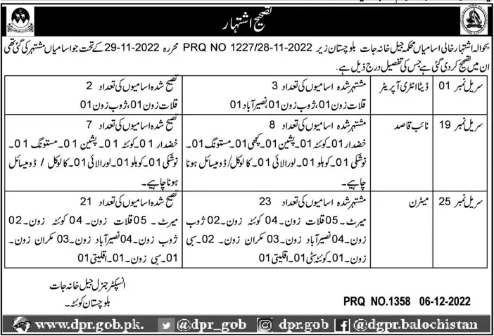 Prisons Department Balochistan Jobs 2022 Jobs 2022 — original advertisement