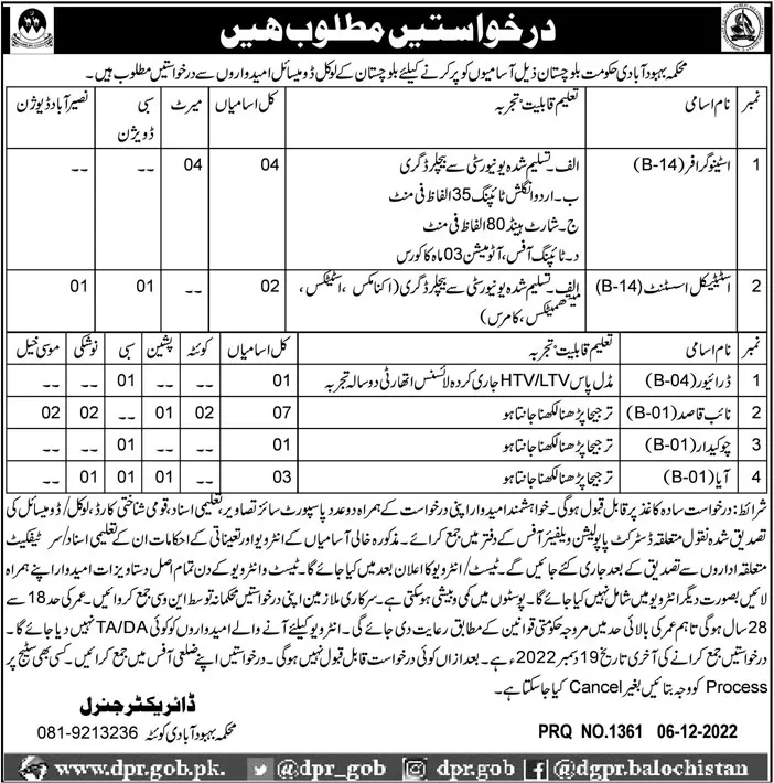 Population Welfare Department Balochistan Jobs 2022 Jobs 2022 — original advertisement