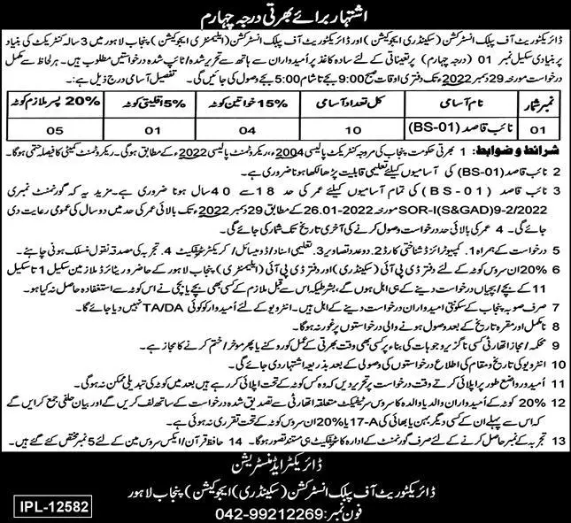 Directorate of Public Instruction Secondary Education Jobs – Education Department Balochsitan Jobs 2022 — original advertisement