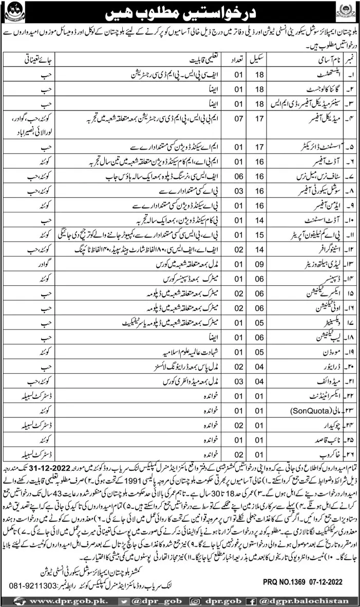 Balochistan Employees Social Security Institution Jobs 2022 – Balochistan Employees' Social Security Institution Jobs 2022 — original advertisement