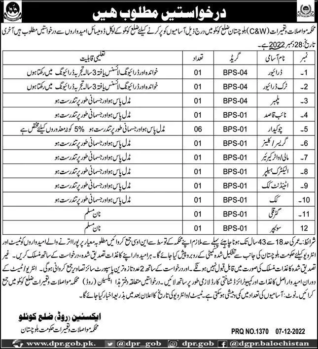Communication and Works Department Kholu Balochistan Jobs – Communication & Works Department Balochistan Jobs 2022 — original advertisement