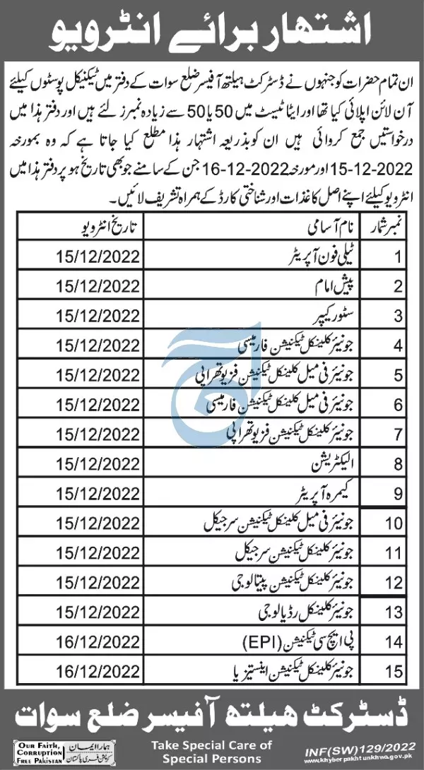 District Health Officer District Swat Jobs 2022 – Health Department KPK Jobs 2022 — original advertisement