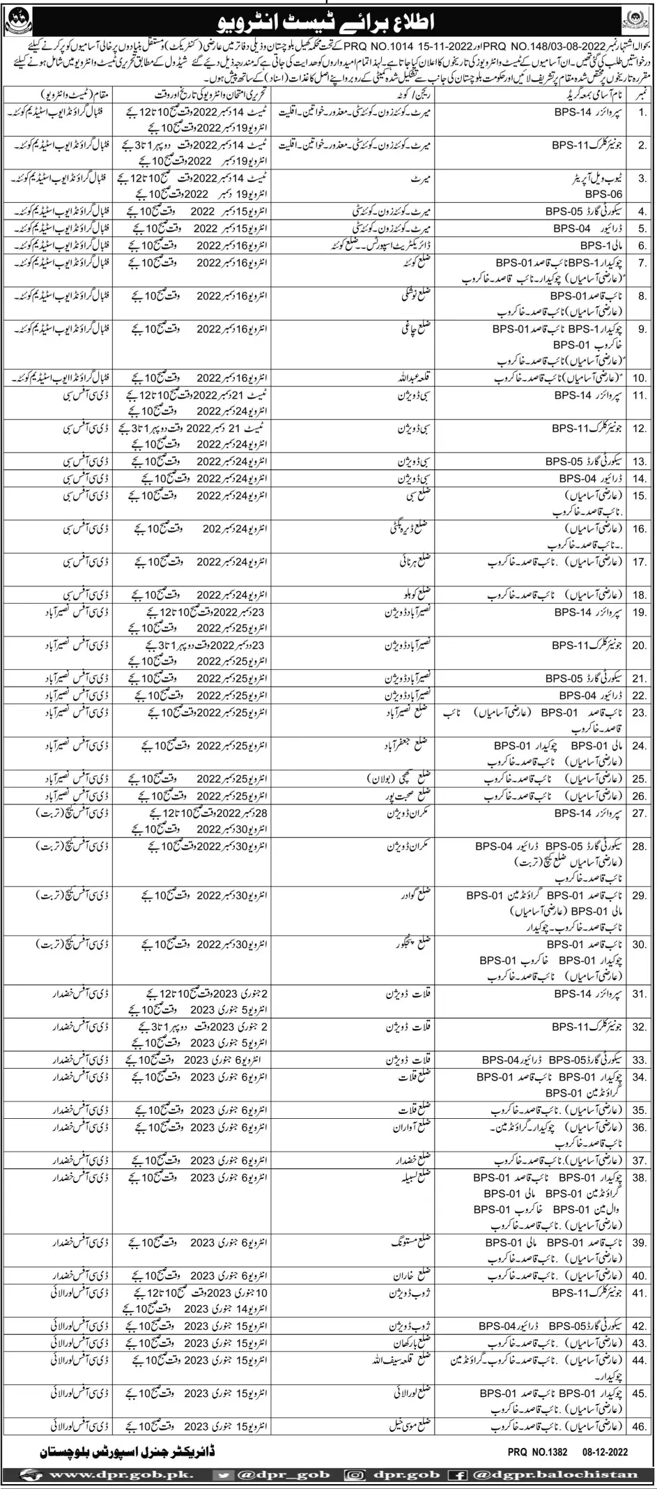 Test & Interview Schedule of Sports Department Balochistan 2022 – Sports and Youth Affairs Department Balochistan Jobs 2022 — original advertisement