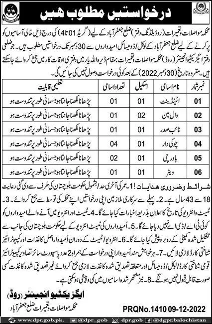 Communication & Construction Department Jaffarabad Jobs 2022 – Communication & Works Department Balochistan Jobs 2022 — original advertisement