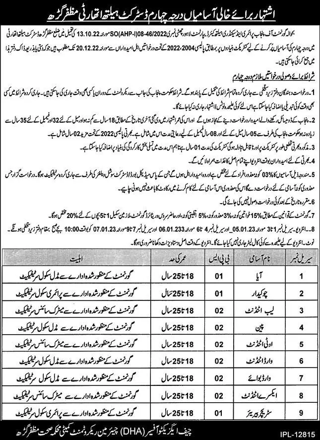 District Health Authority Muzaffargarh Jobs 2022 – Health Department Punjab Jobs 2022 — original advertisement