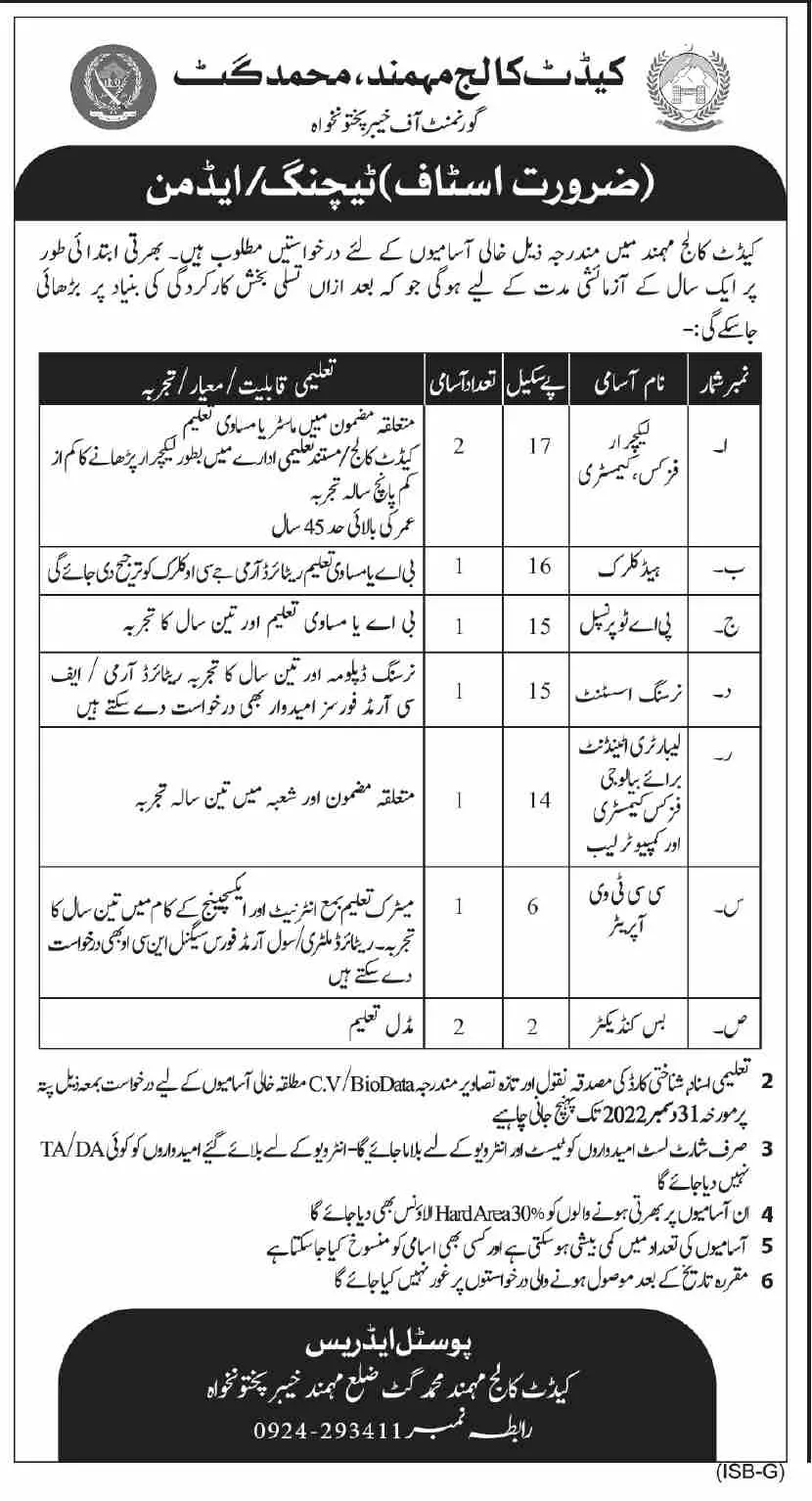 Cadet College Mohmand Muhammad Gat Jobs 2022 – Cadet College Mamad Gat Mohmad Tribal District Kpk Jobs 2022 — original advertisement
