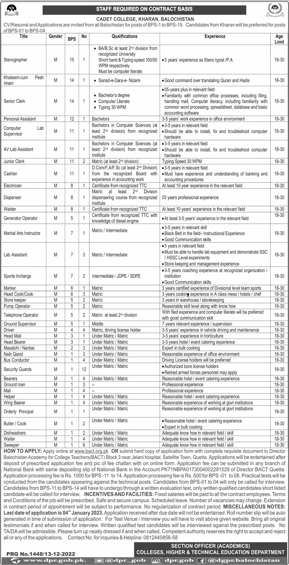 Cadet College Kharan Balochistan Jobs 2022 Jobs 2022 — original advertisement