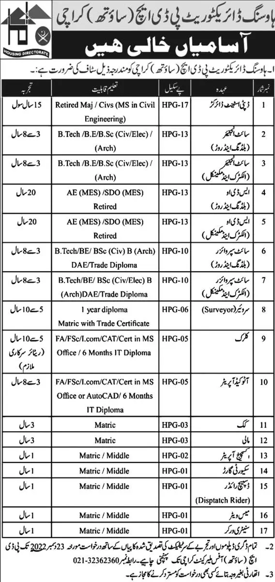 Housing Directorate PDH South Karachi Jobs 2022 Jobs 2022 — original advertisement