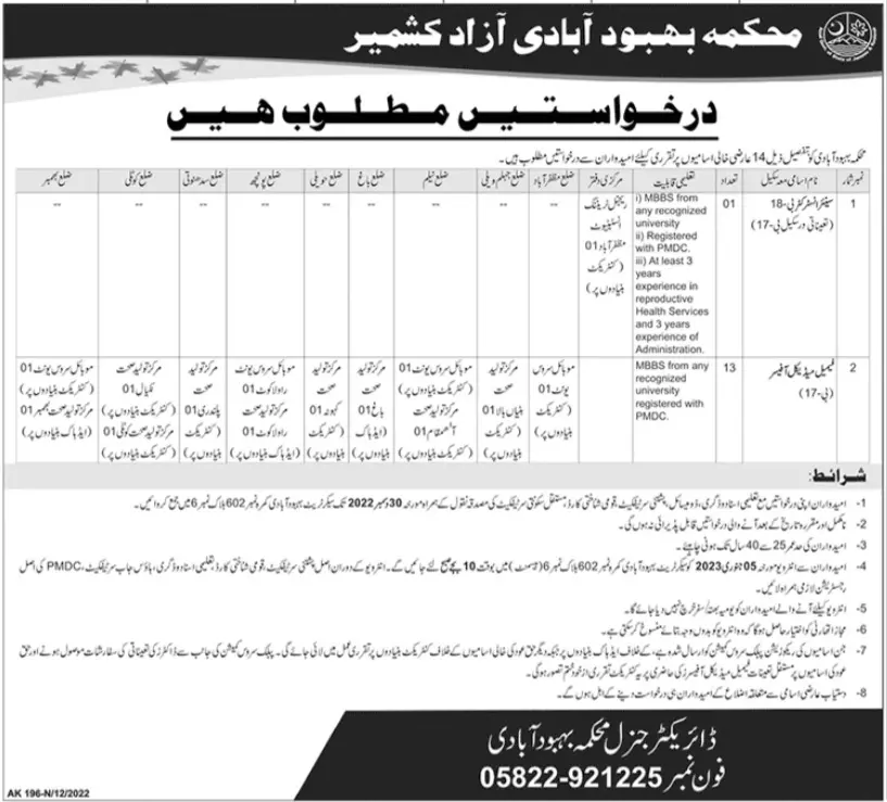 Population Welfare Department Azad Jammu Kashmir Jobs 2022 – Population Welfare Department AJK Jobs 2022 — original advertisement