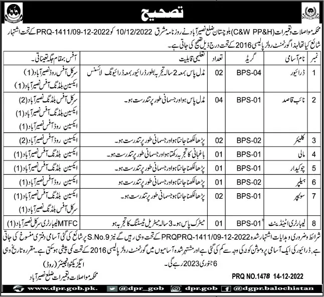 Communication and Construction C&W Naseerabad Jobs 2022 – Communication & Works Department Balochistan Jobs 2022 — original advertisement