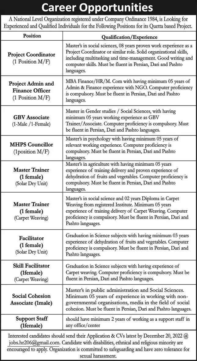National Level Organization Balochistan Jobs 2022 – Public Sector Organization Jobs 2022 — original advertisement