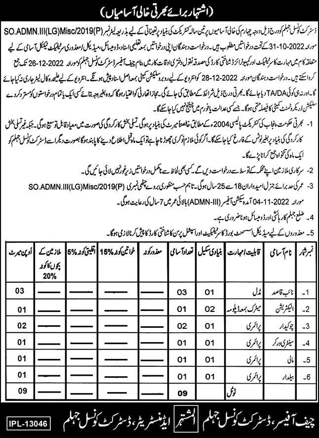 District Council Jhelum Jobs 2022 – Local Government Department Punjab Jobs 2022 — original advertisement