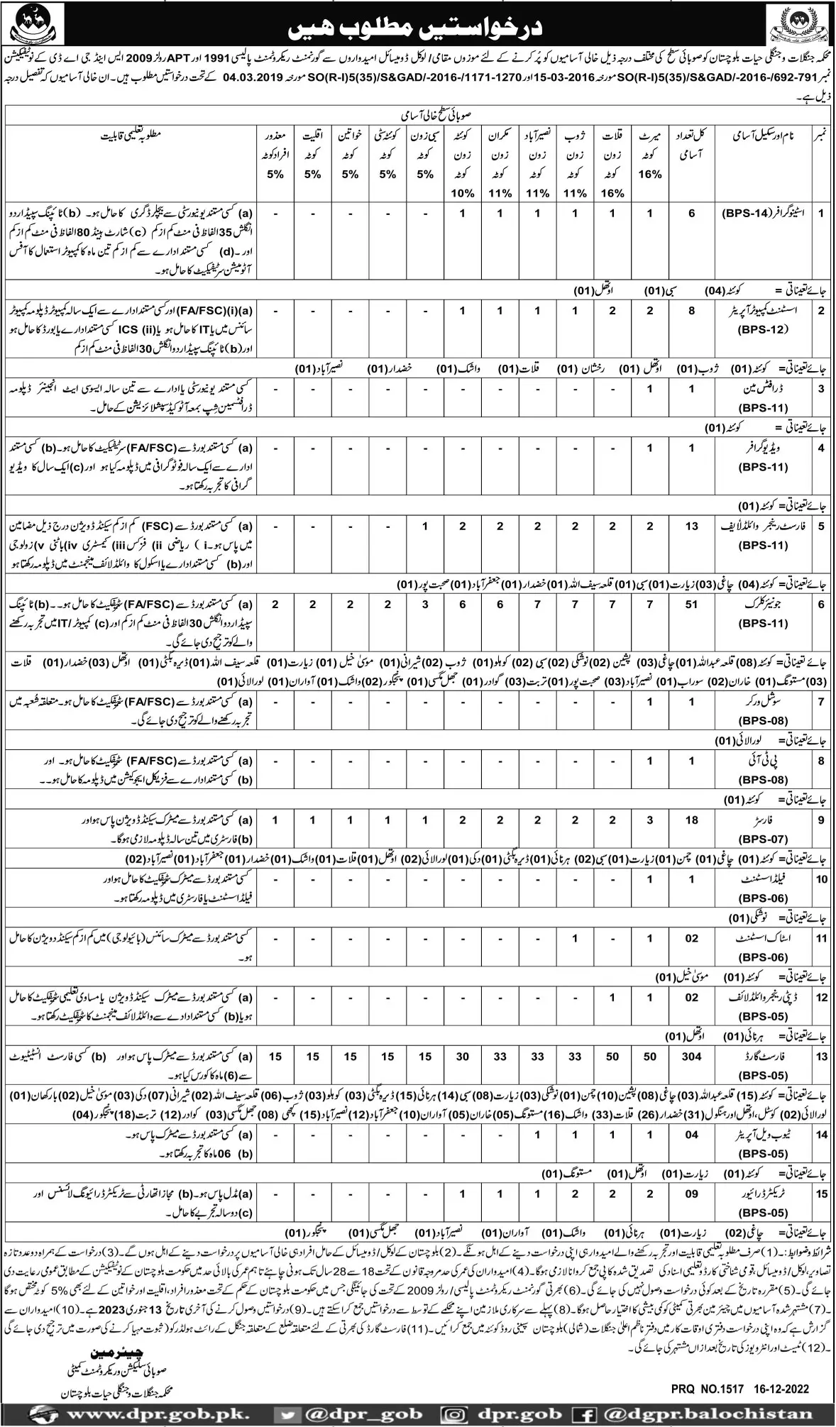 Forest and Wildlife Department Balochistan Jobs 2023 – Forest and Wildlife Department Balochsitan Jobs 2022 — original advertisement