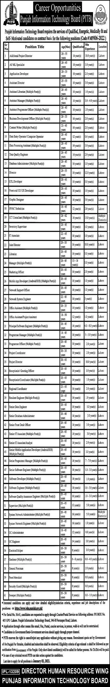 Punjab Information Technology Board (PITB) Jobs 2023 Jobs 2022 — original advertisement