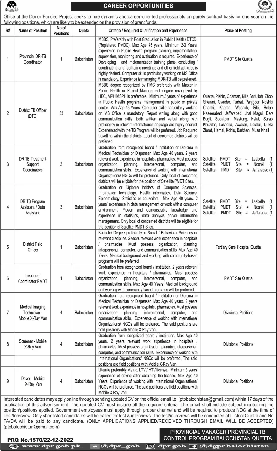 TB Control Program balochistan Quetta Jobs 2023 – Provincial TB Control Program Jobs 2022 — original advertisement