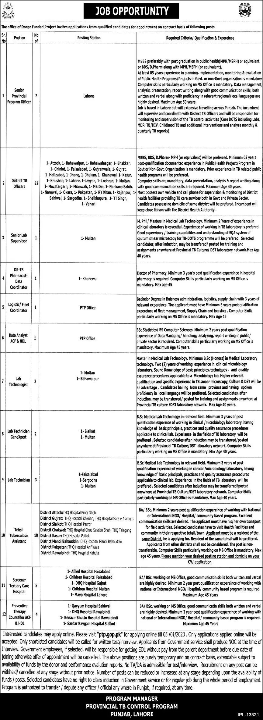 Donor Funded Project Program Punjab Lahore Jobs 2023 – Public Sector Organization Jobs 2022 — original advertisement