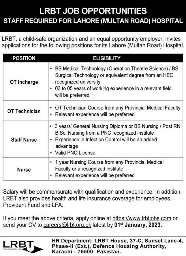 LRBT Child Safe Organization Jobs 2023 – Industries and Commerce Department Balochistan Jobs 2022 — original advertisement