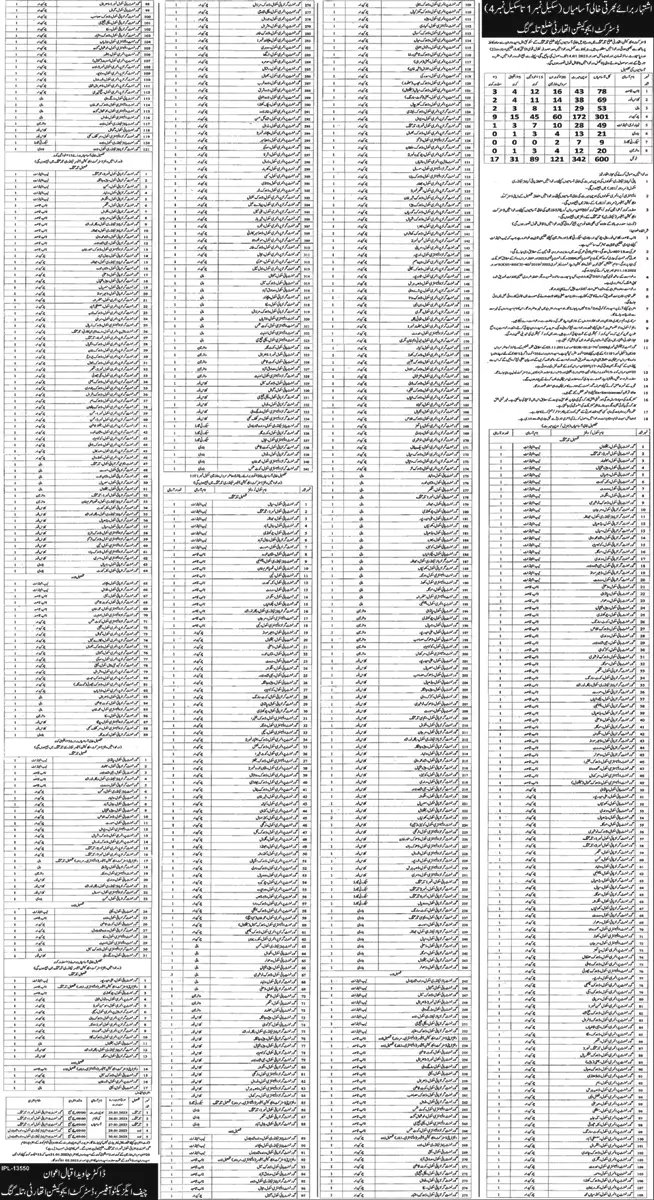 District Education Authority District Tala King Jobs 2023 – Higher Education Department Punjab Jobs 2022 — original advertisement