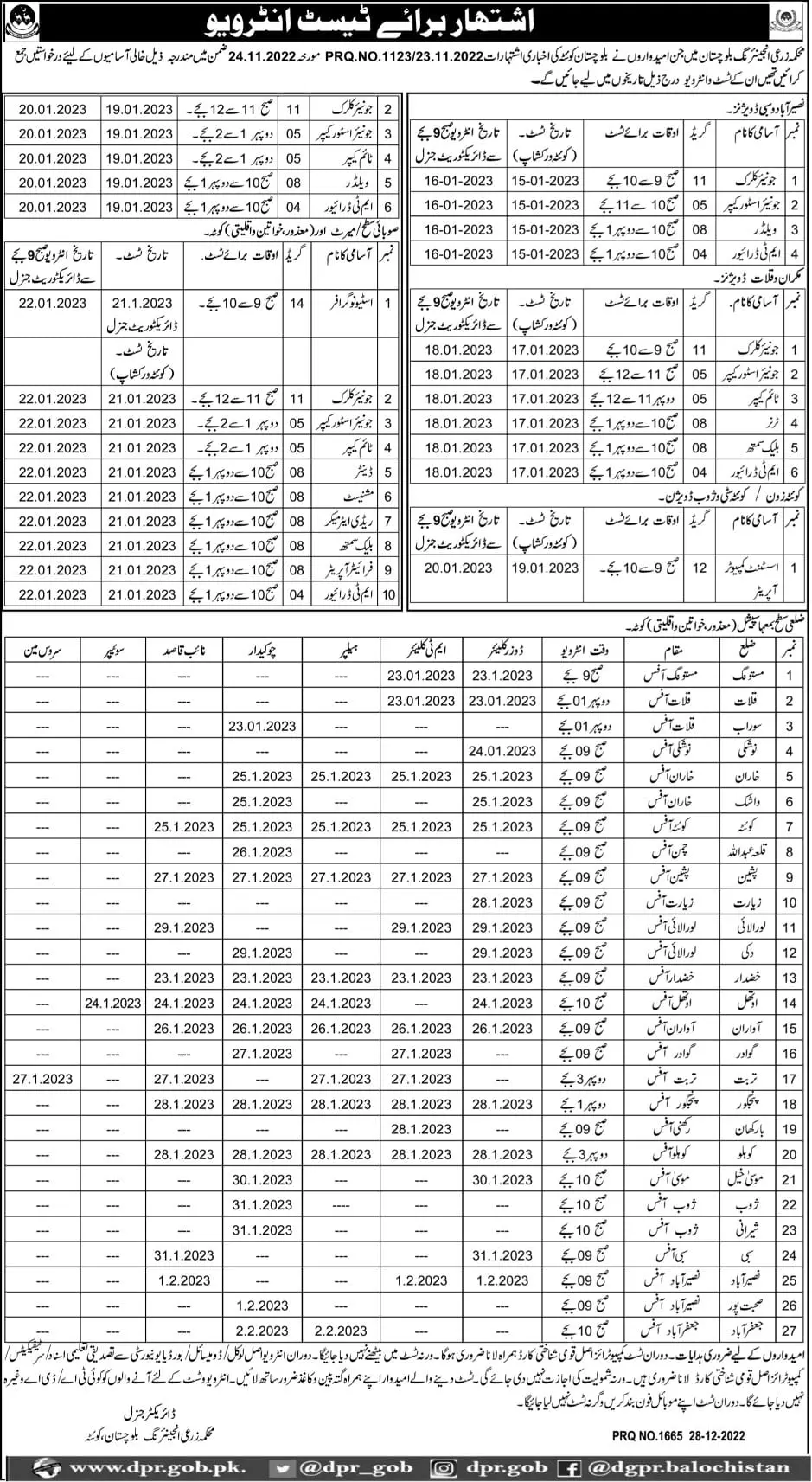 Agriculture Engineering Balochistan Test & Interview 2023 – Govt of Balochistan Jobs 2022 — original advertisement
