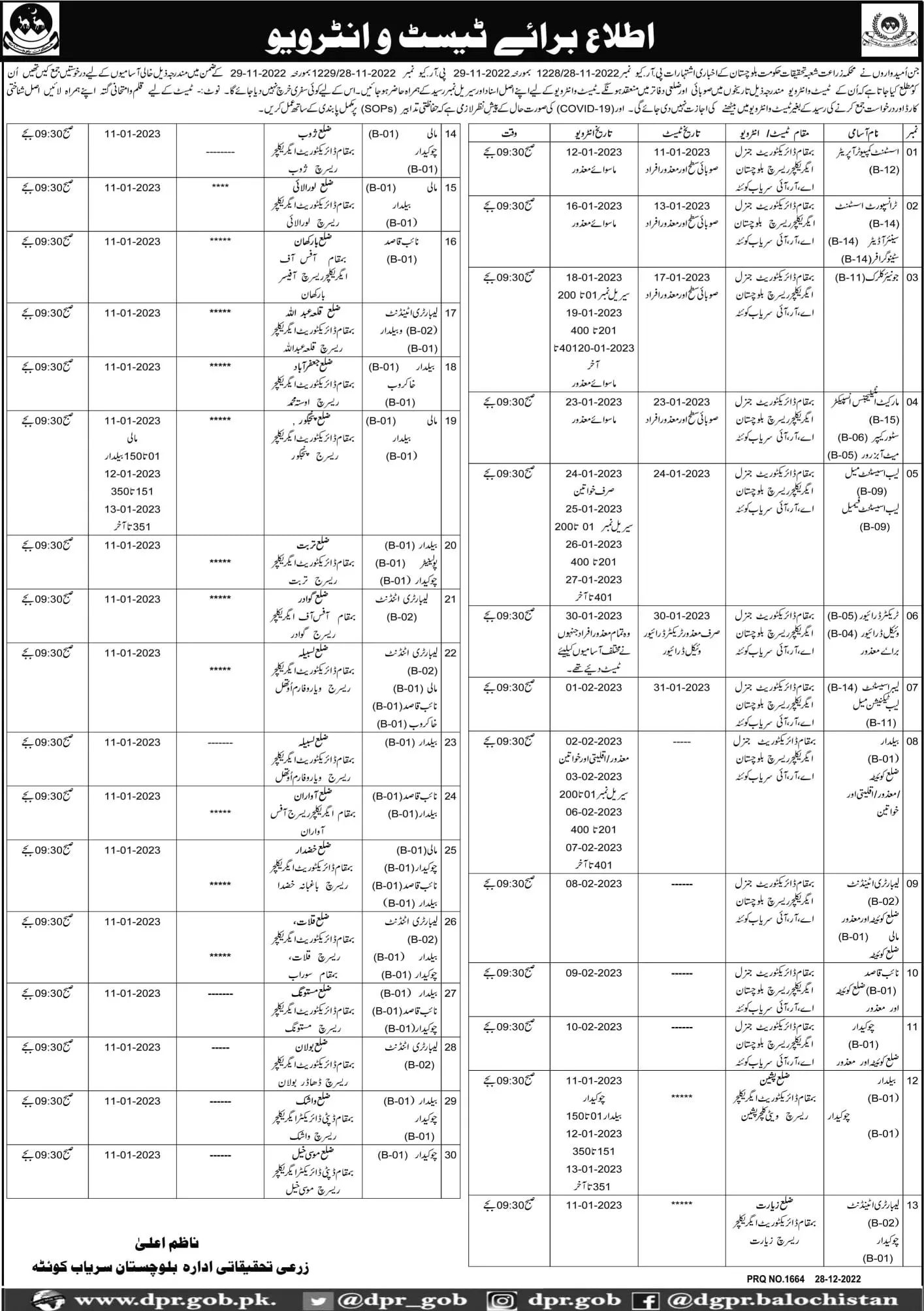 Test & Interview in Agriculture Research Department 2023 – Agriculture Department Balochistan Jobs 2022 — original advertisement