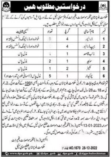 Communication & Construction Department MusaKhail Jobs 2023 – Communication & Works Department Balochistan Jobs 2022 — original advertisement