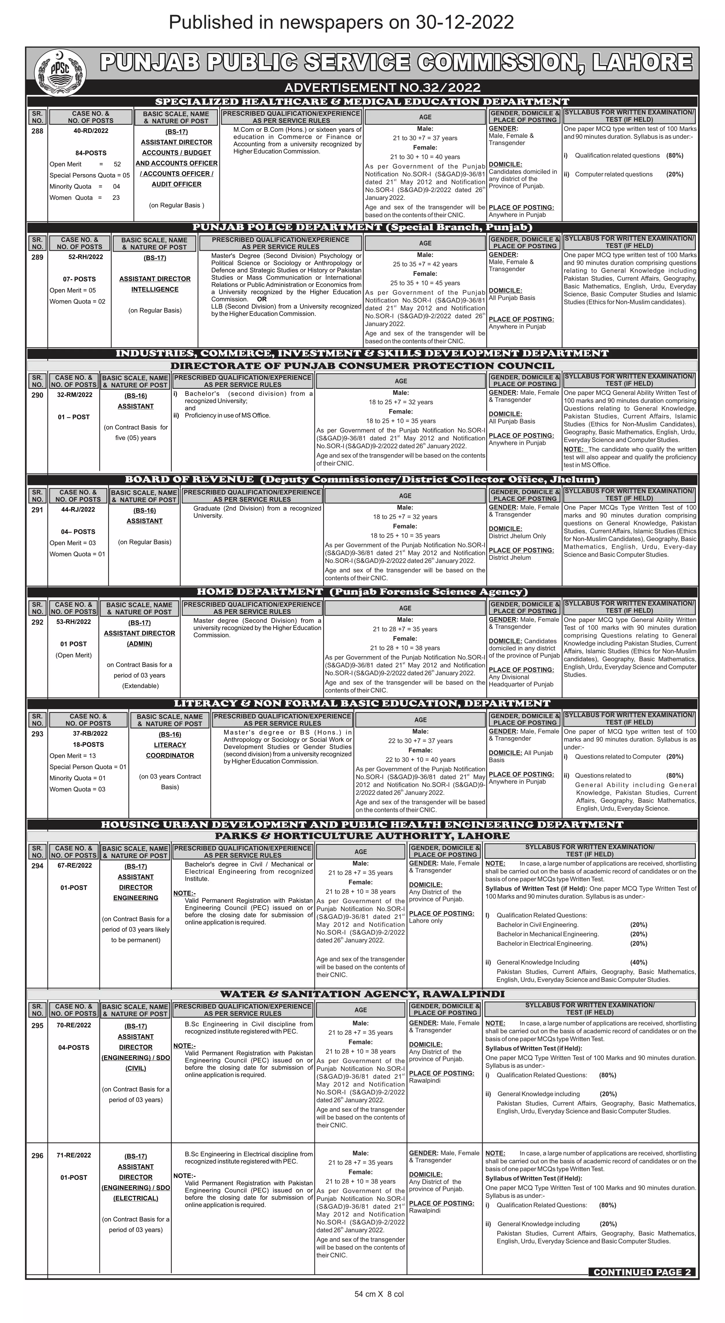 Punjab Public Service Commission Jobs 32/2023 – Punjab Public Service Commission Lahore Jobs 2022 — original advertisement