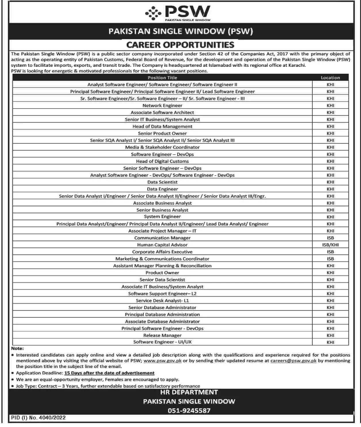 Pakistan Single Window PSW Jobs 2023 Jobs 2022 — original advertisement