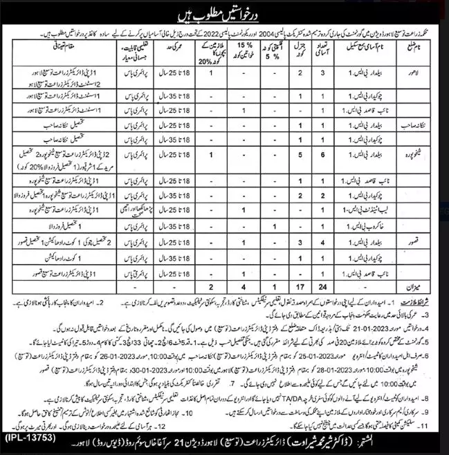 Agriculture Department Punjab Lahore Jobs 2023 Jobs 2023 — original advertisement