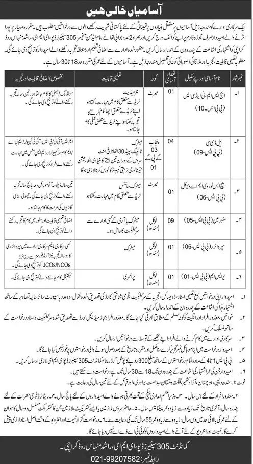 Government Organization Karachi Sindh Jobs 2023 – Public Sector Organization Jobs 2023 — original advertisement