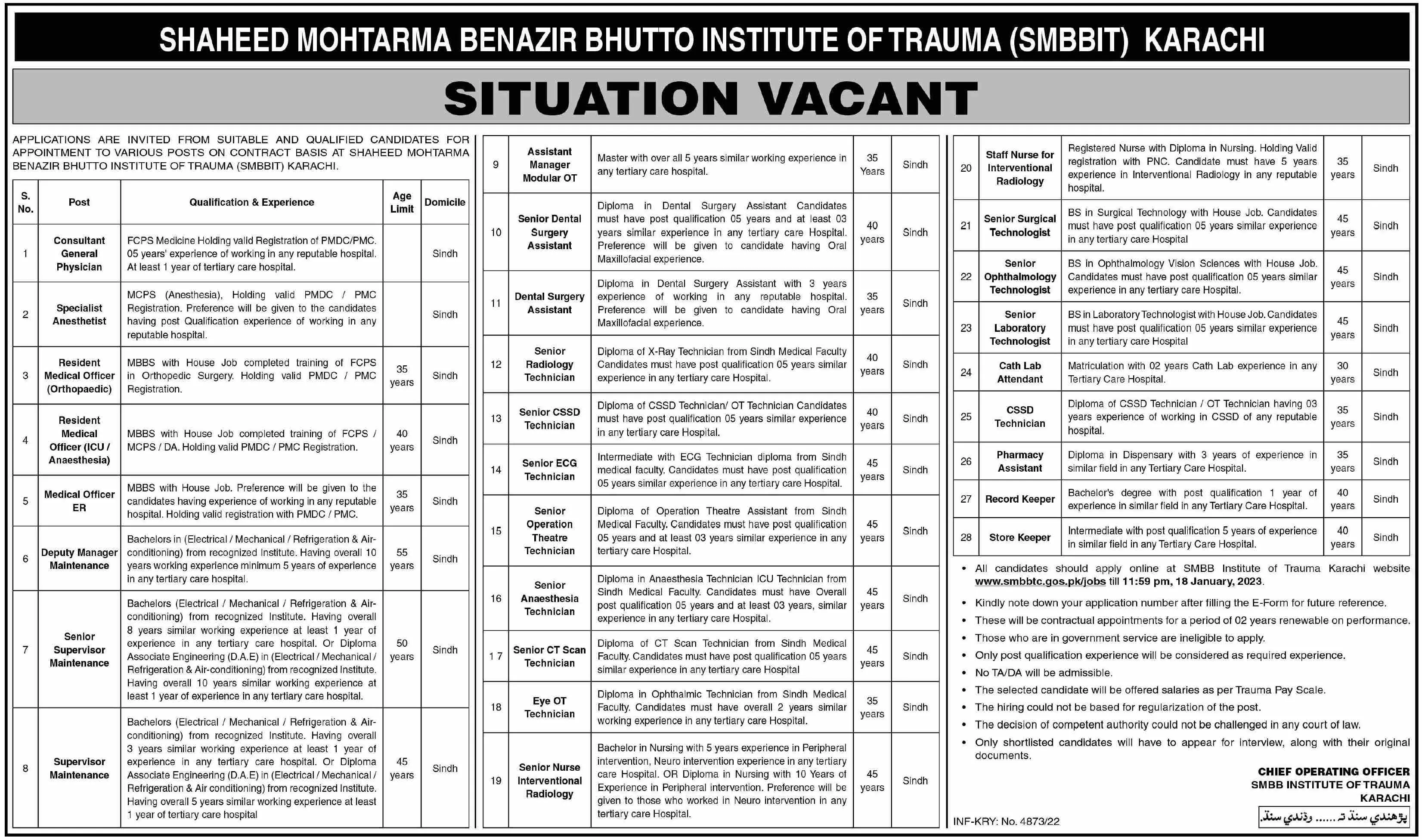 Shaheed Mohtarma Benazir Bhutto Institute of Trauma Job 2023 Jobs 2023 — original advertisement