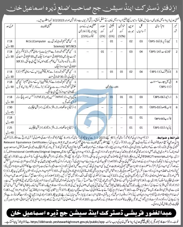 District & Session Judge Dera Ismail Khan Jobs 2023 Jobs 2023 — original advertisement
