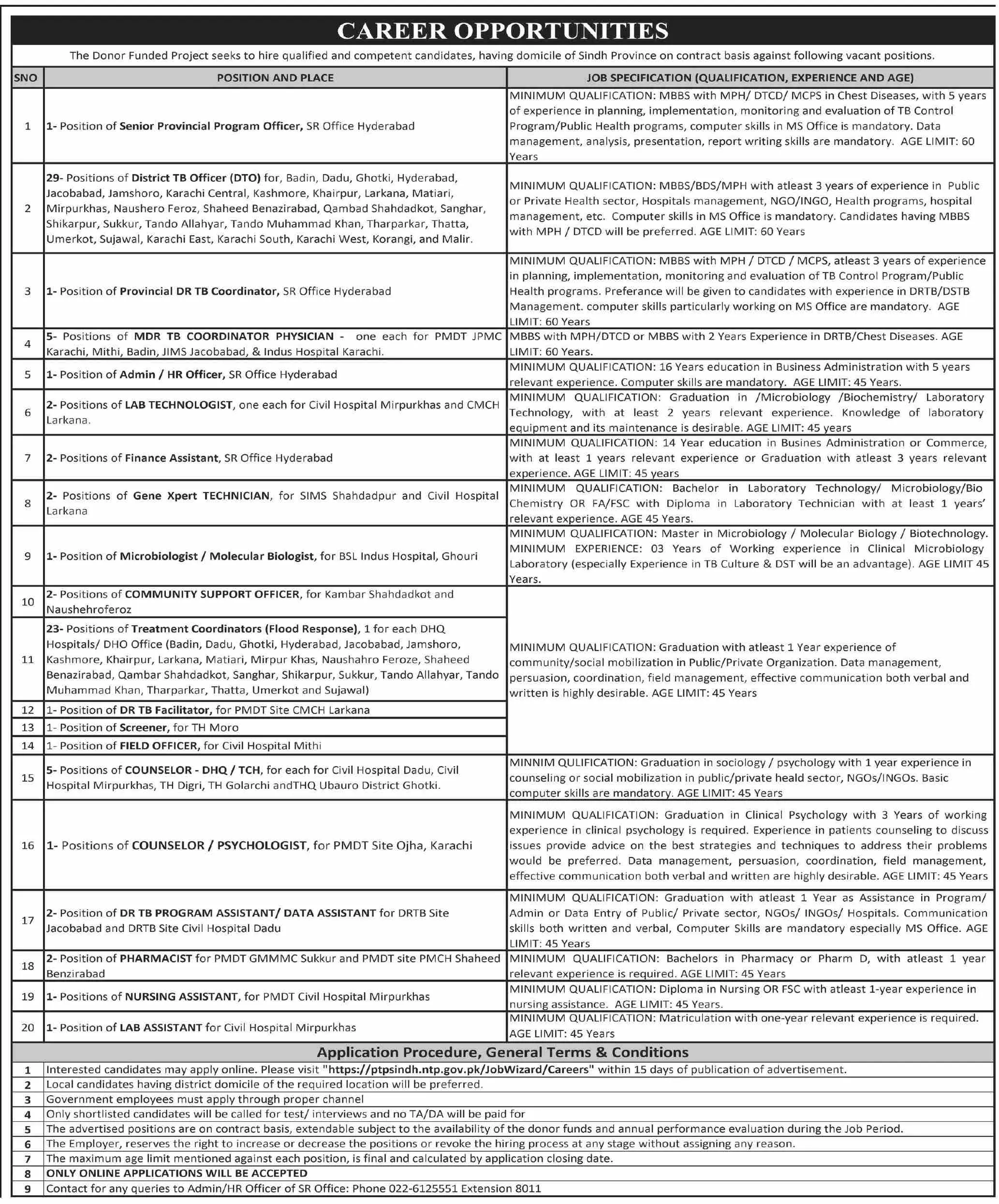 Donor Funded Project Program Jobs 2023 – Public Sector Organization Jobs 2023 — original advertisement