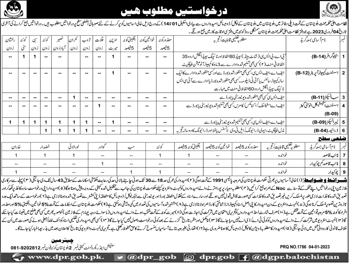 Labor Department balochistan Jobs 2023 – Labour and Manpower Department Balochistan Jobs 2023 — original advertisement