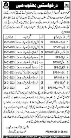 Communication & Construction Department District Loralai jOB – Communication & Works Department Balochistan Jobs 2023 — original advertisement